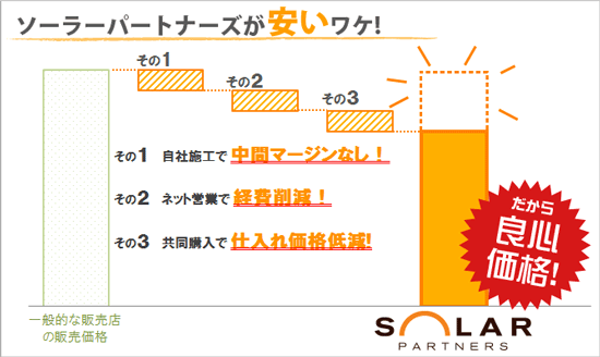 安いワケのグラフ