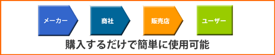 家電製品の流通の仕組み図