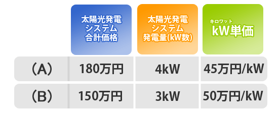 kW単価の表
