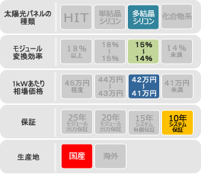 京セラ太陽光発電システムの特徴