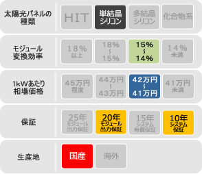 三菱電機太陽光発電システムの特徴