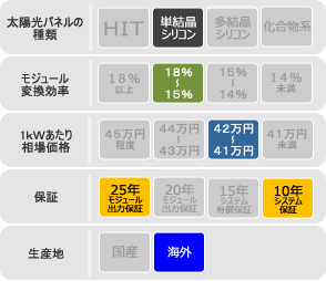 サンテックパワー太陽光発電システムの特徴