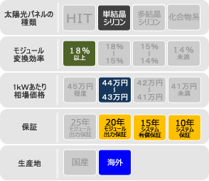 東芝太陽光発電システムの特徴