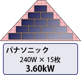 三洋電機のパネル設置例1