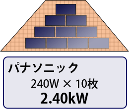 三洋電機の