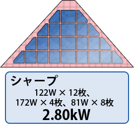 シャープのパネル設置例