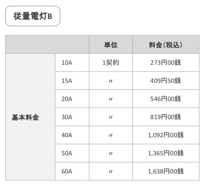 基本料金一覧
