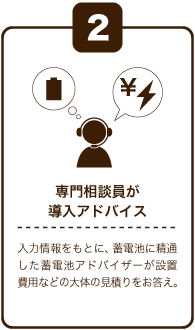 専門相談員が導入アドバイス