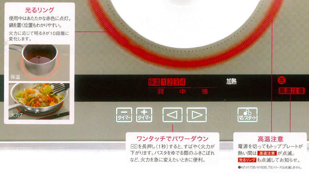 ih購入検討記その2 ihの特徴とihメーカーのシェア ソーラーパートナーズ