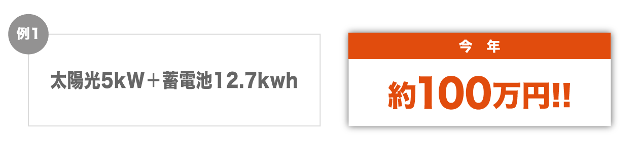 太陽光5kWと蓄電池12.7kWhで約100万円！