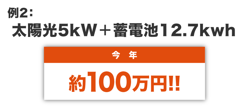 太陽光5kWと蓄電池12.7kWhで約100万円！