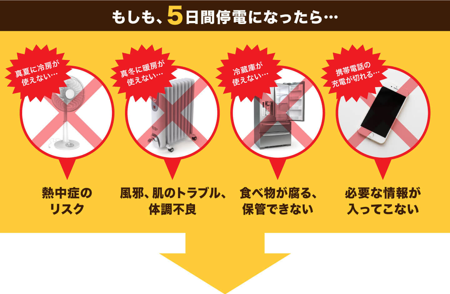 4つのリスク