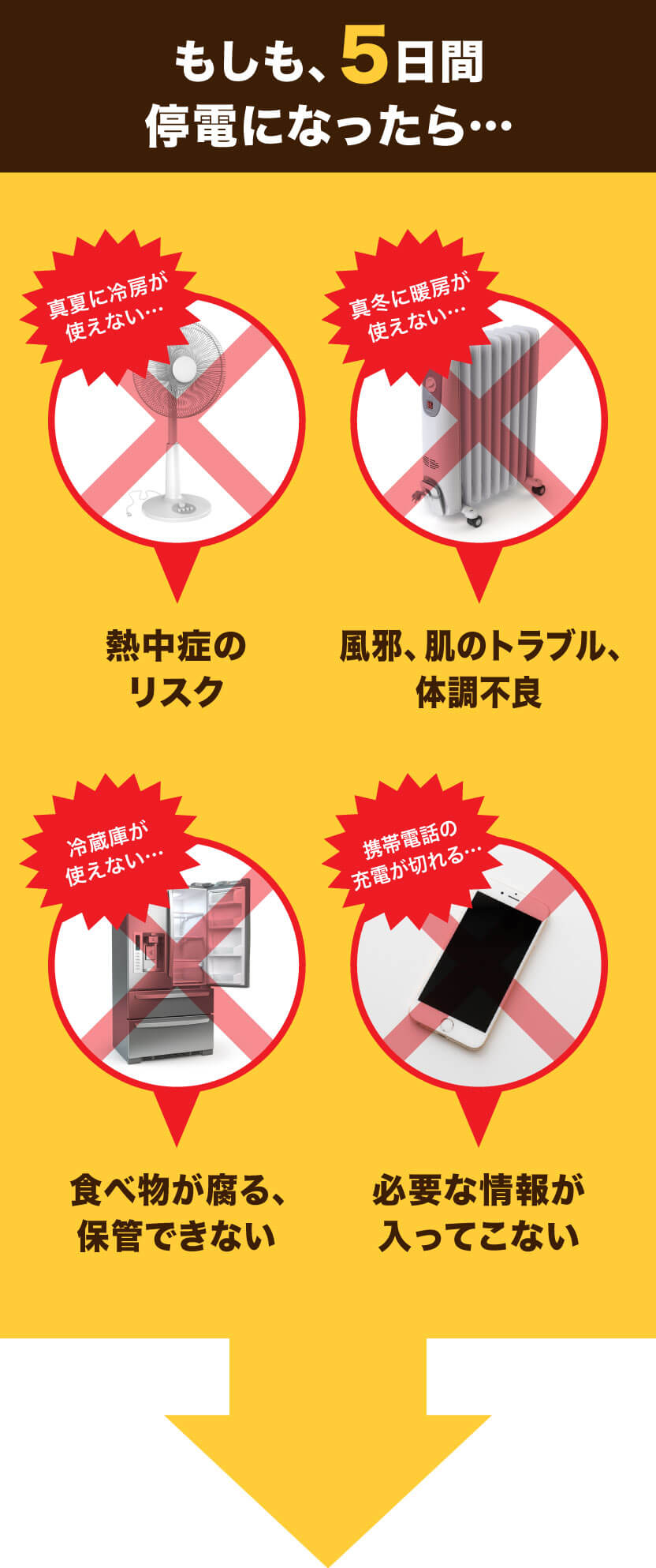 4つのリスク