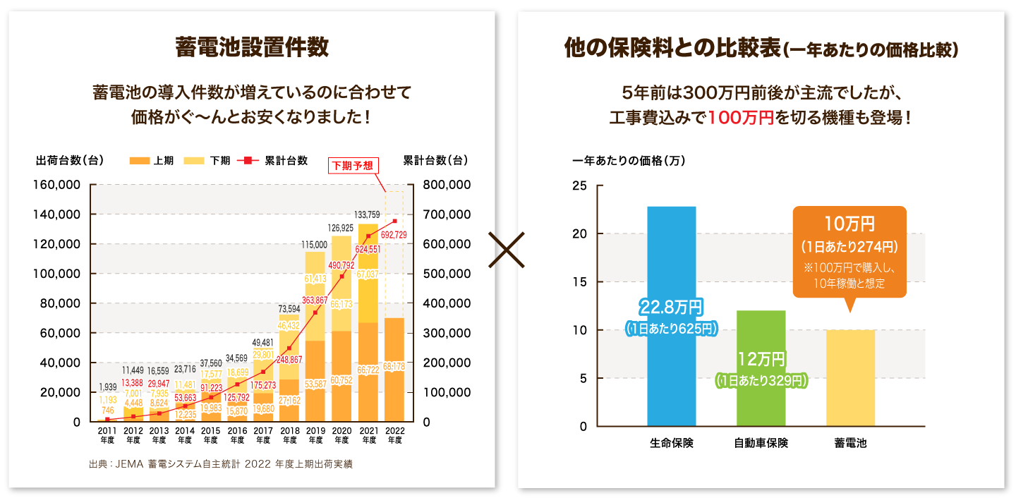 金額比較グラフ