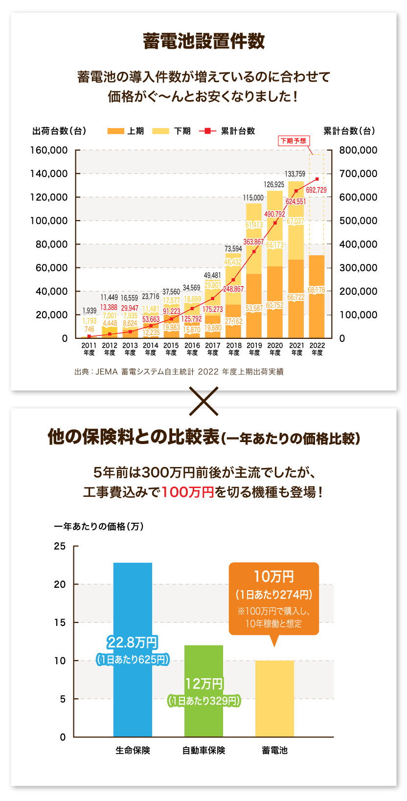 金額比較グラフ