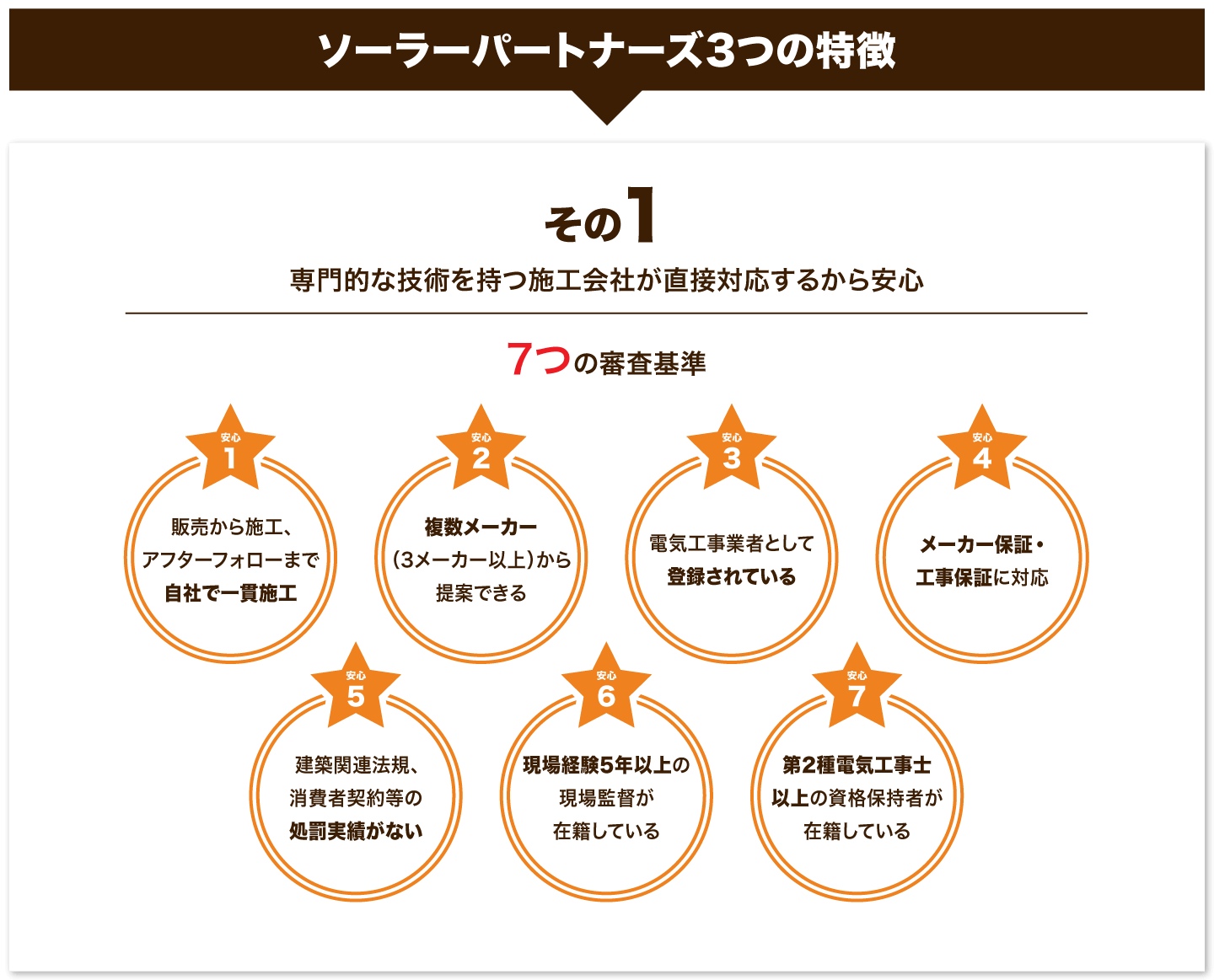3つの特徴その1