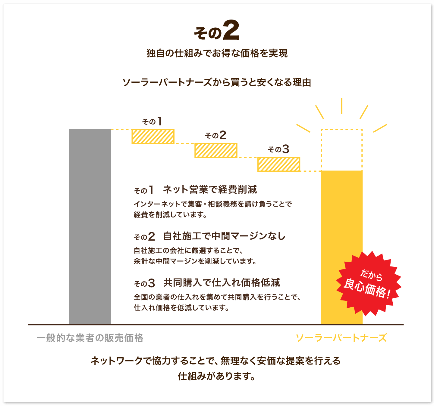3つの特徴その2