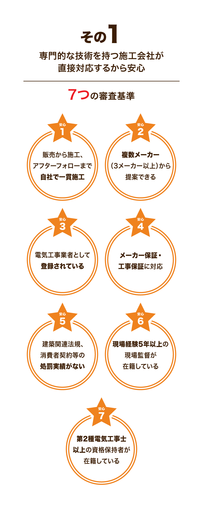 3つの特徴その1