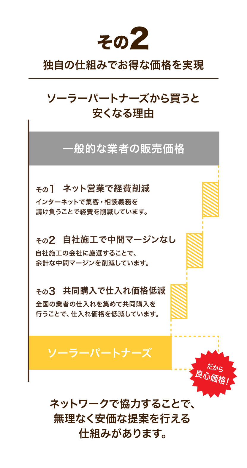 3つの特徴その2