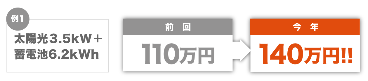 優良企業×相見積もりで確実に安くなるから！