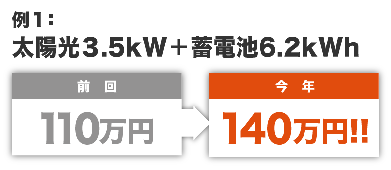 優良企業×相見積もりで確実に安くなるから!