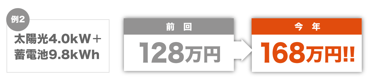 優良企業×相見積もりで確実に安くなるから!
