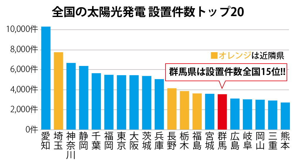 設置件数トップ20