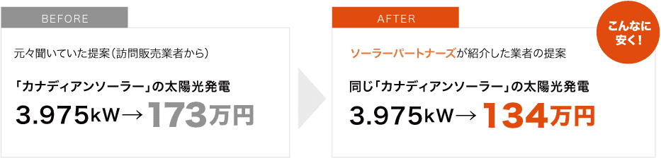群馬県伊勢崎市 Aさんの事例