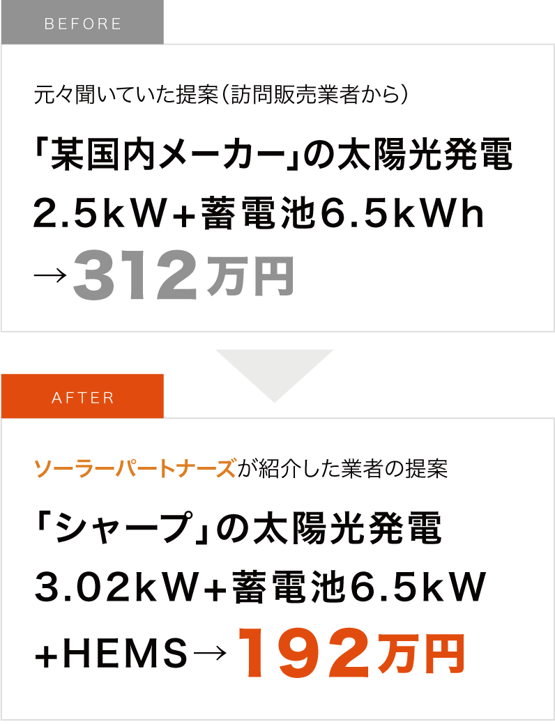 愛知県小牧市 Bさんの事例