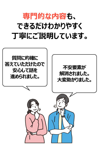 専門的な内容も、できるだけわかりやすく丁寧にご説明しています。