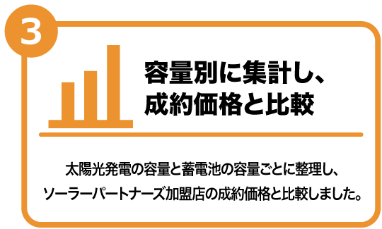 容量別に集計し、制約価格と比較