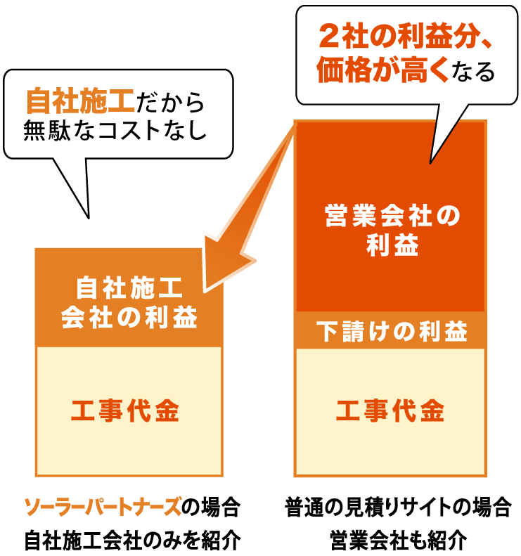 比較グラフ