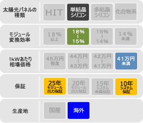 サニックス太陽光発電システムの特徴