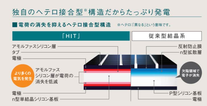 HITのヘテロ接合構造