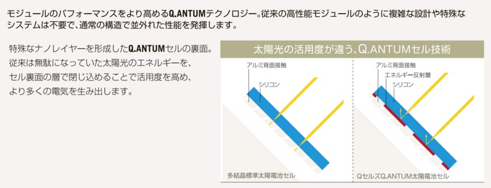 Q.ANTUMセル技術