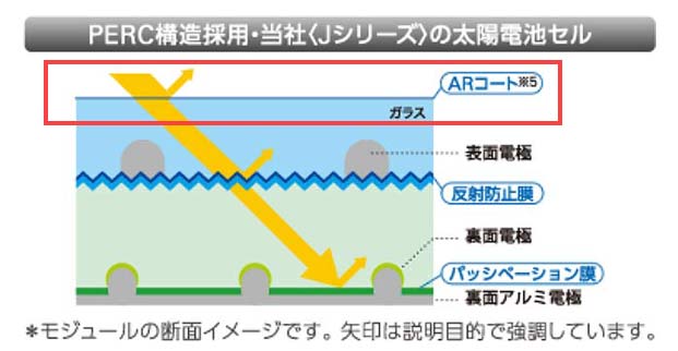 東芝のJシリーズ(TJM-240PP-WHT-J)の性能とは?東芝の標準パネル 東芝のJシリーズ(TJM-240PP-WHT-J)の性能とは?東芝の標準パネル