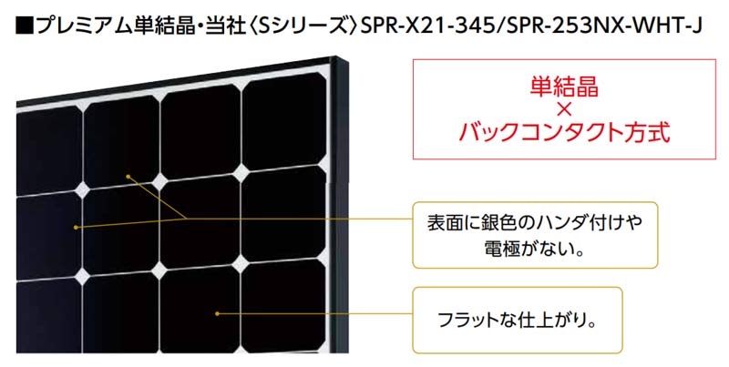 バックコンタクト方式