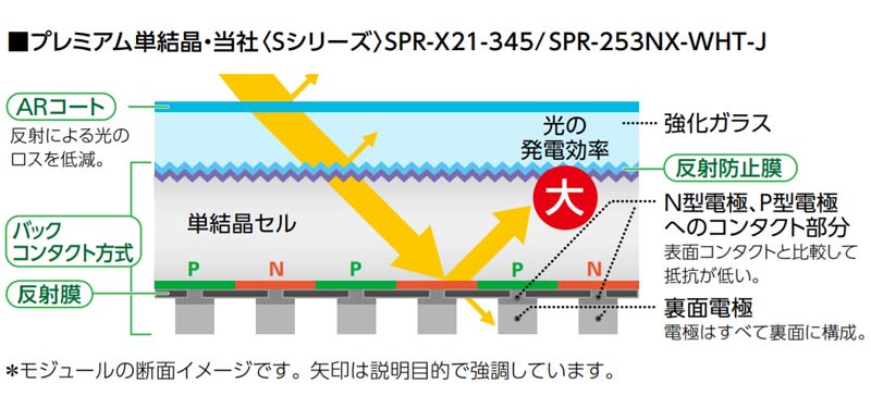 ARコート、反射防止膜、反射膜