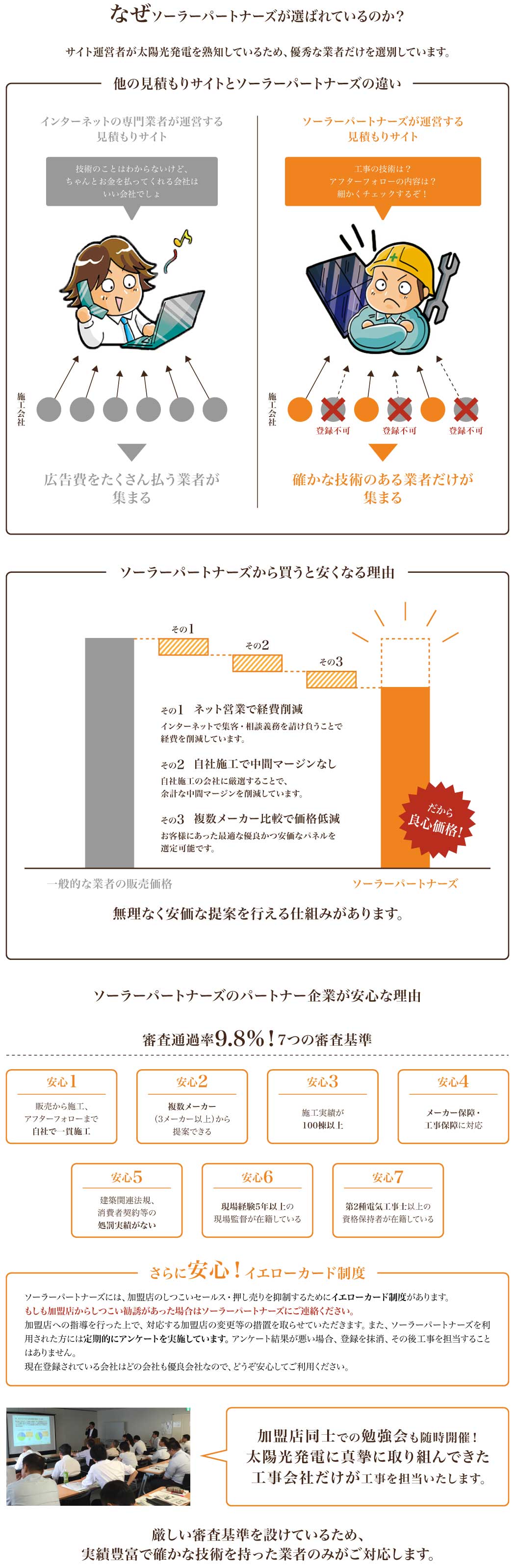 太陽光発電の賢い買い方