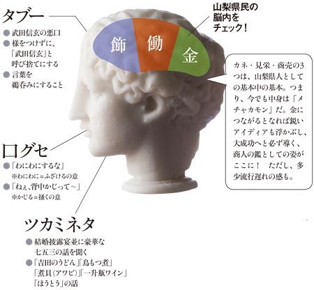 山梨県民の脳内をチェック！