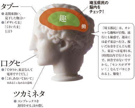 埼玉県民の脳内をチェック！