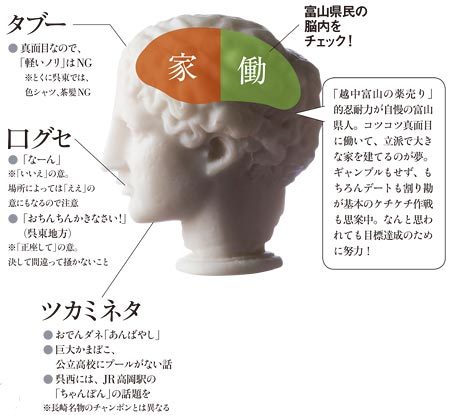 富山県民の脳内をチェック！