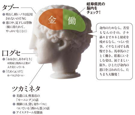 岐阜県民の脳内をチェック！