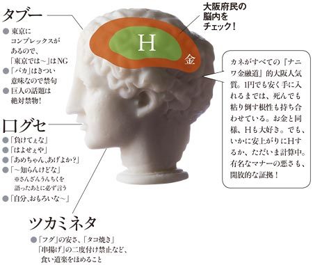 大阪府民の脳内をチェック！