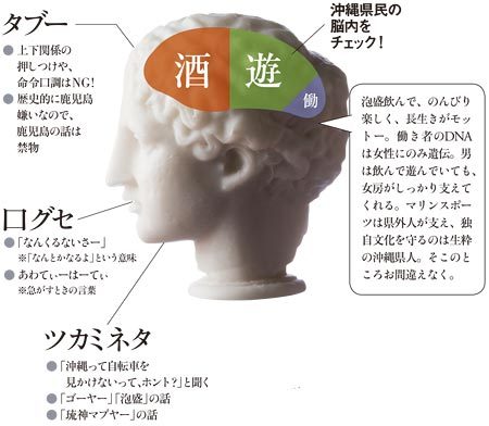 沖縄県民の脳内をチェック！