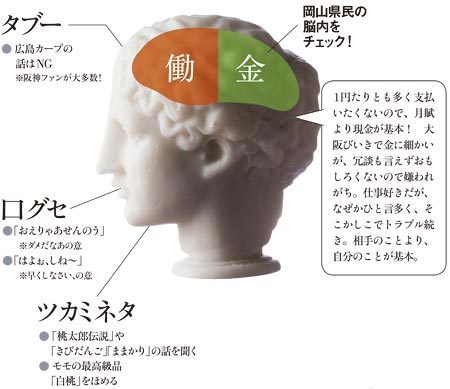 岡山県民の脳内をチェック！