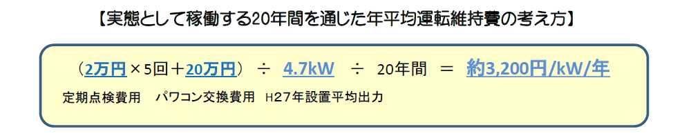 太陽光発電システム価格の推移