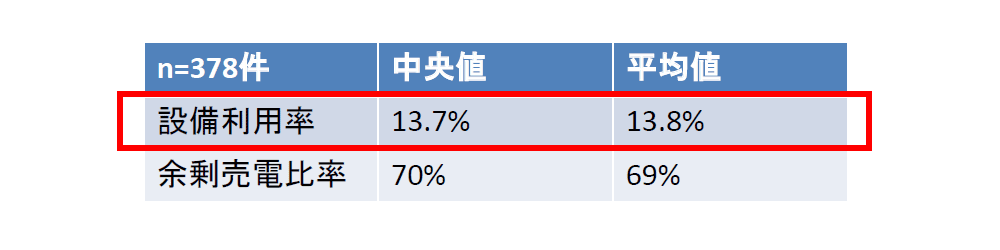 太陽光発電システム価格の推移