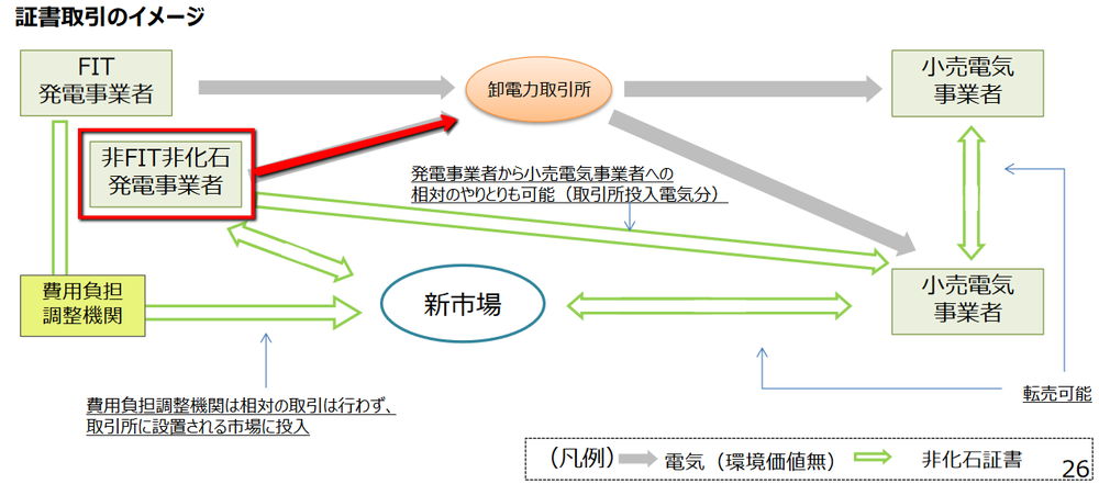 環境価値