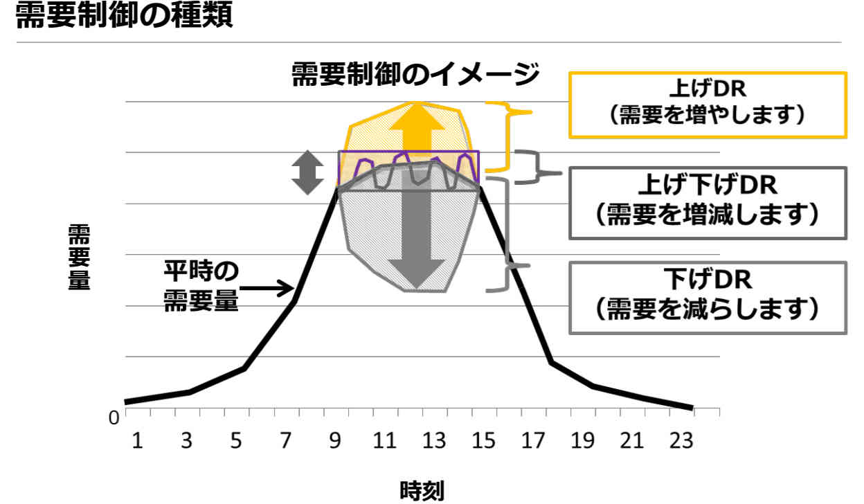 下げDR